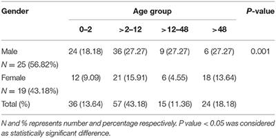 Evaluation of Antibiotic Prescribing Practices and Antimicrobial Sensitivity Patterns in Urinary Tract Related Infectious Diseases in Pediatric Patients